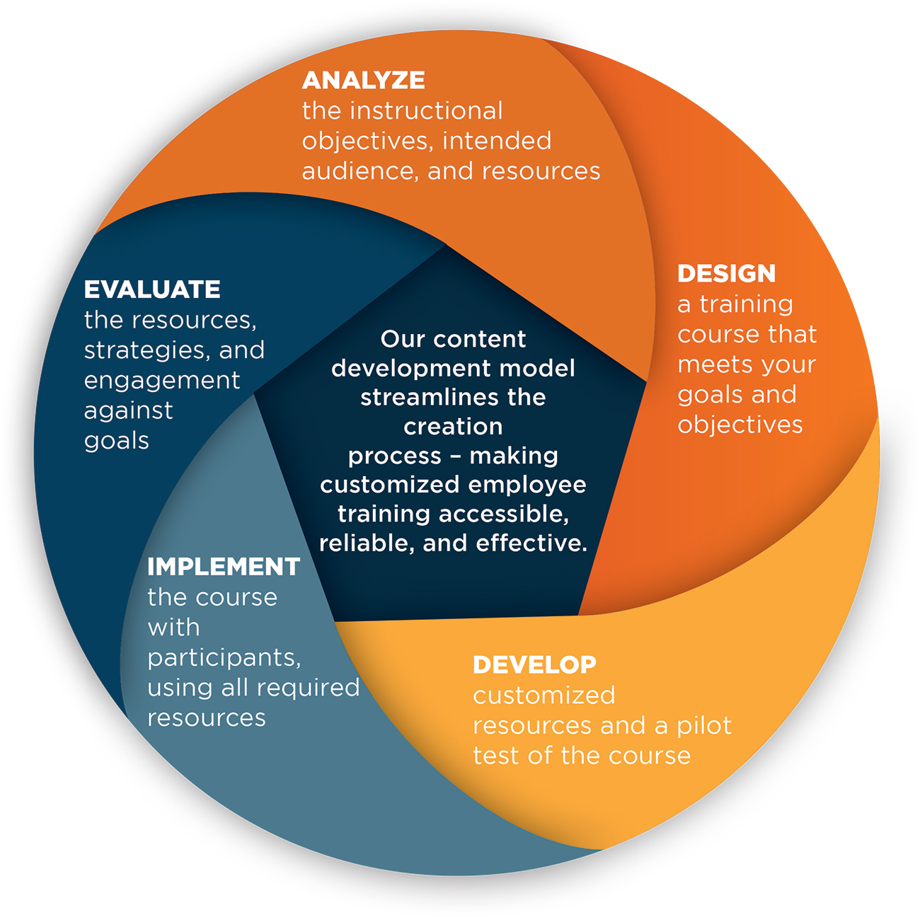 Content Services